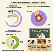  不外孩子”等缘由